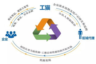 國家經濟布局調整，信息系統運維服務迎轉型大考