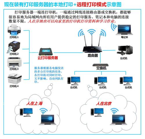 打印服務器信息 信息系統運行維護服務的關鍵環節