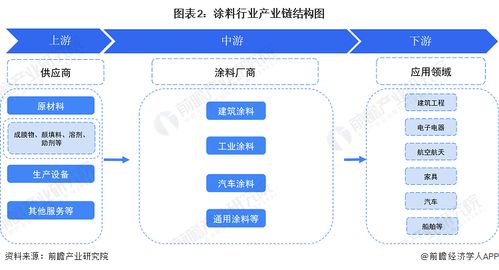 預見2024 2024年中國涂料行業(yè)全景圖譜 附市場規(guī)模 競爭格局和發(fā)展前景等